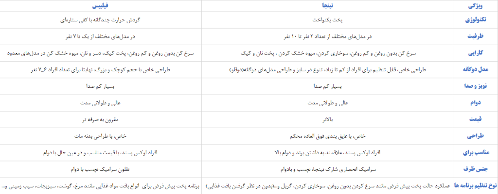 سرخ کن نینجا | راهنمای جامع خرید و قیمت 12 سرخ کن نینجا | جدول مقایسهای