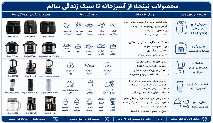 نمایندگی نینجا | محصولات نینجا