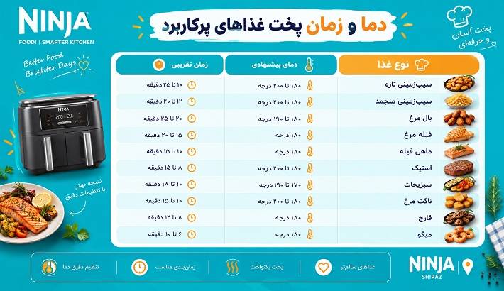 سرخ کن نینجا | راهنمای جامع خرید و قیمت 34 سرخ کن نینجا | دما و زمان پخت غذاهای پرکاربرد